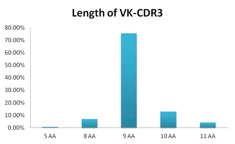 人重組scFv噬菌體展示抗體開發