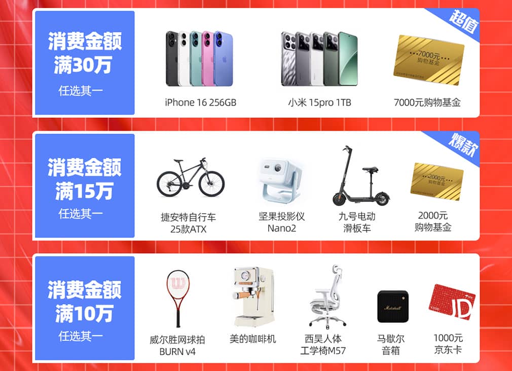 年終鉅惠，快來領(lǐng)取屬于你的16666元科研購物金！